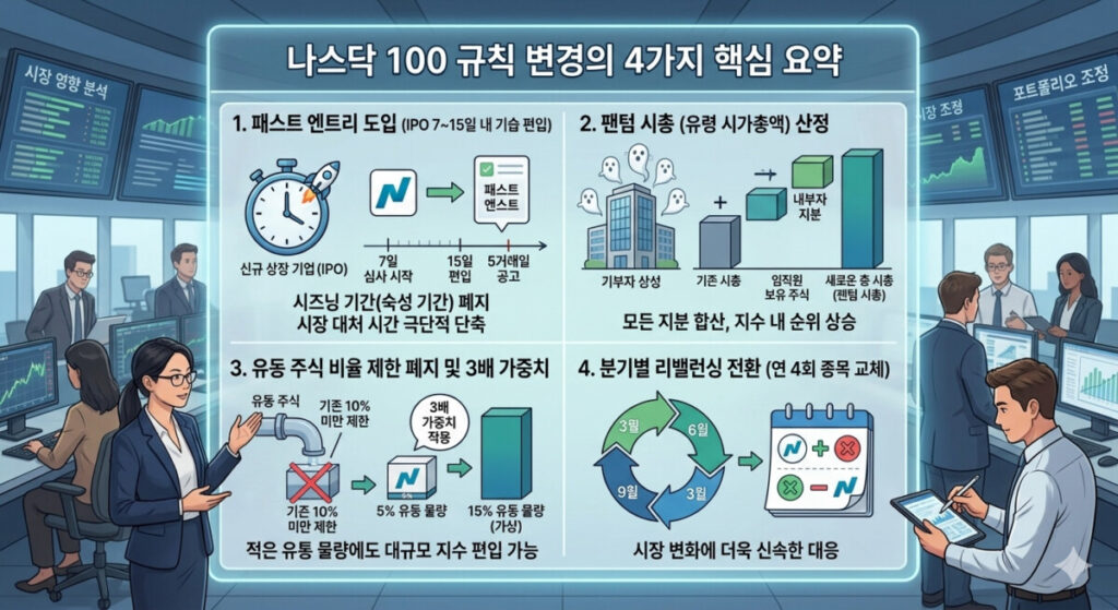 나스닥 100 규칙 변경, 무지성 패시브 ETF 적립식 투자의 종말인가? 2 나스닥 100